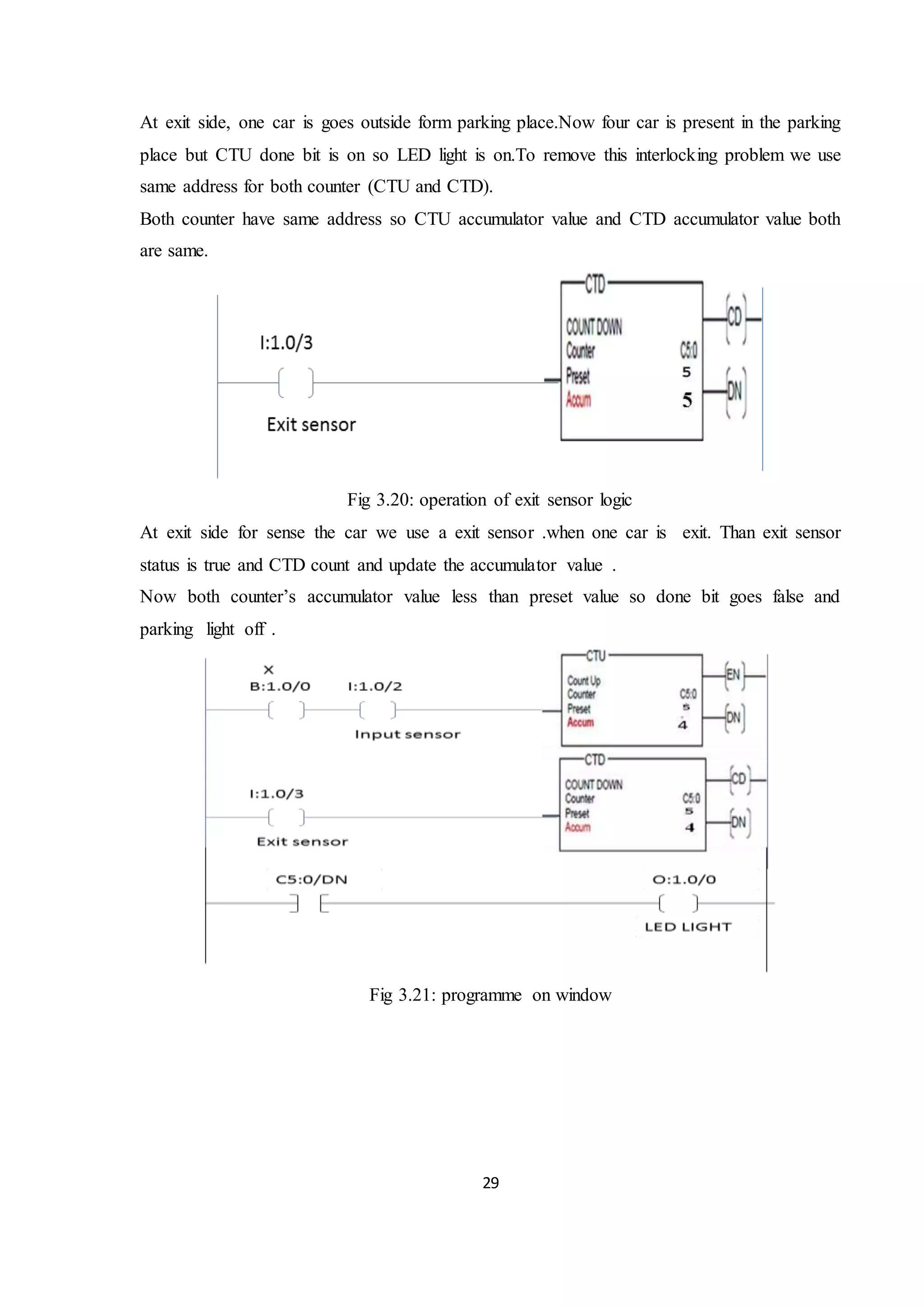 29
At exit side, one car is goes outside form parking place.Now four car is present in the parking
place but CTU done bit is on so LED light is on.To remove this interlocking problem we use
same address for both counter (CTU and CTD).
Both counter have same address so CTU accumulator value and CTD accumulator value both
are same.
Fig 3.20: operation of exit sensor logic
At exit side for sense the car we use a exit sensor .when one car is exit. Than exit sensor
status is true and CTD count and update the accumulator value .
Now both counter’s accumulator value less than preset value so done bit goes false and
parking light off .
Fig 3.21: programme on window
 
