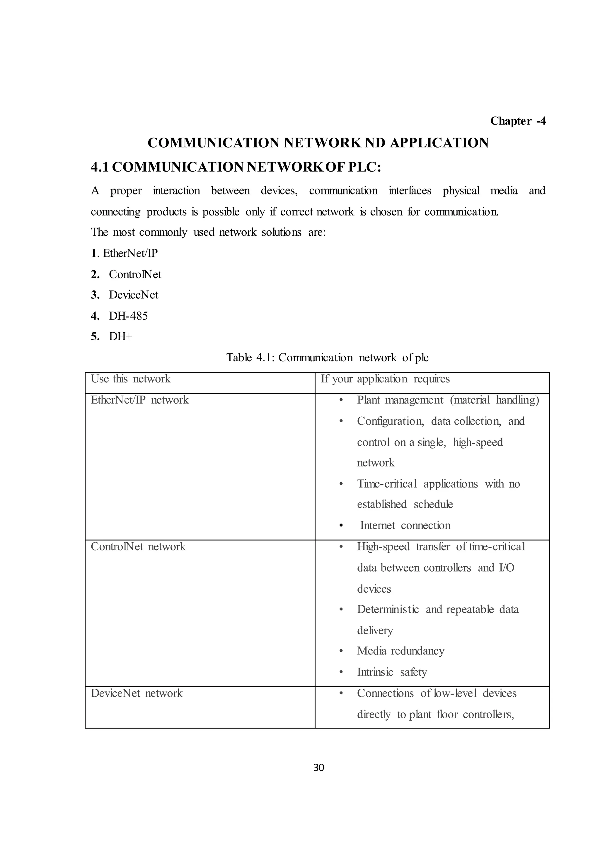 30
Chapter -4
COMMUNICATION NETWORK ND APPLICATION
4.1 COMMUNICATION NETWORKOF PLC:
A proper interaction between devices, communication interfaces physical media and
connecting products is possible only if correct network is chosen for communication.
The most commonly used network solutions are:
1. EtherNet/IP
2. ControlNet
3. DeviceNet
4. DH-485
5. DH+
Table 4.1: Communication network of plc
Use this network If your application requires
EtherNet/IP network • Plant management (material handling)
• Configuration, data collection, and
control on a single, high-speed
network
• Time-critical applications with no
established schedule
• Internet connection
ControlNet network • High-speed transfer of time-critical
data between controllers and I/O
devices
• Deterministic and repeatable data
delivery
• Media redundancy
• Intrinsic safety
DeviceNet network • Connections of low-level devices
directly to plant floor controllers,
 