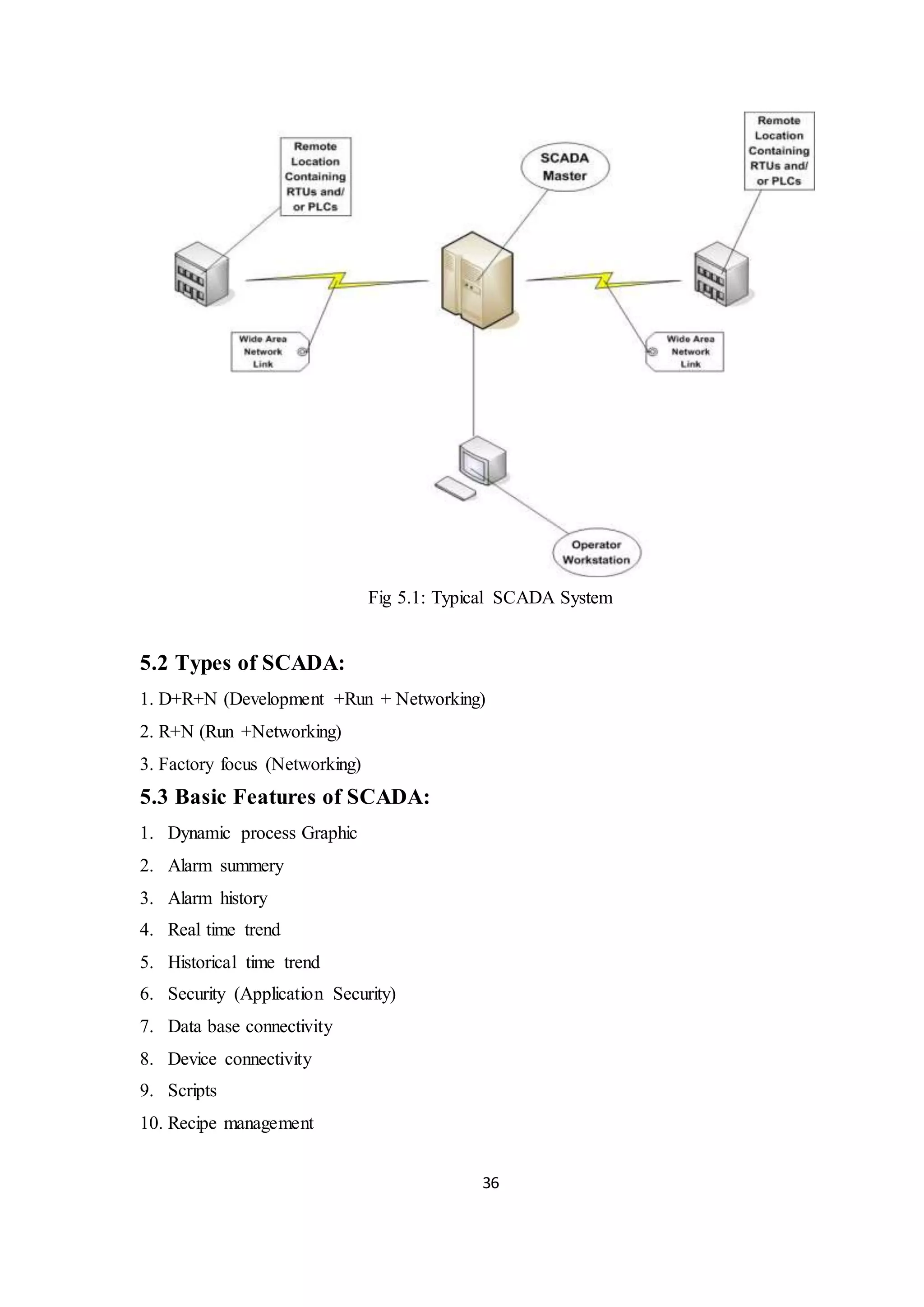36
Fig 5.1: Typical SCADA System
5.2 Types of SCADA:
1. D+R+N (Development +Run + Networking)
2. R+N (Run +Networking)
3. Factory focus (Networking)
5.3 Basic Features of SCADA:
1. Dynamic process Graphic
2. Alarm summery
3. Alarm history
4. Real time trend
5. Historical time trend
6. Security (Application Security)
7. Data base connectivity
8. Device connectivity
9. Scripts
10. Recipe management
 