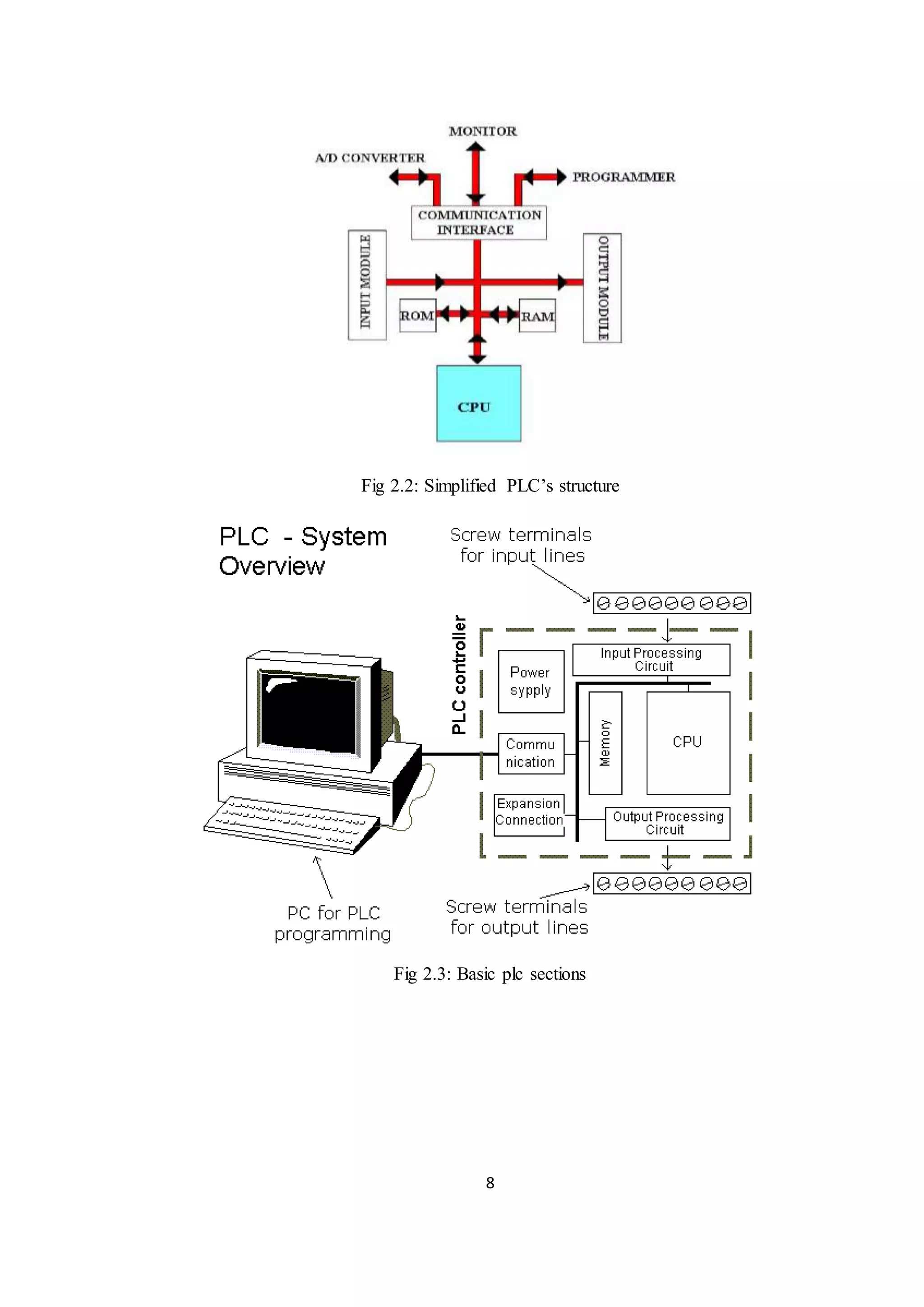 8
Fig 2.2: Simplified PLC’s structure
Fig 2.3: Basic plc sections
 