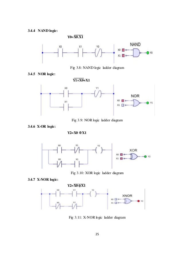 Ladder Logic