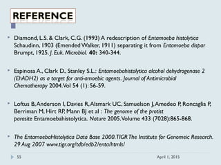  Diamond, L.S. & Clark, C.G. (1993) A redescription of Entamoeba histolytica
Schaudinn, 1903 (EmendedWalker, 1911) separating it from Entamoeba dispar
Brumpt, 1925. J. Euk. Microbiol. 40: 340-344.
 Espinosa A., Clark D., Stanley S.L.: Entamoebahistolytica alcohol dehydrogenase 2
(EhADH2) as a target for anti-amoebic agents. Journal of Antimicrobial
Chemotherapy 2004.Vol 54 (1): 56-59.
 Loftus B,Anderson I, Davies R,Alsmark UC, Samuelson J,Amedeo P, Roncaglia P,
Berriman M, Hirt RP, Mann BJ et al : The genome of the protist
parasite Entamoebahistolytica. Nature 2005.Volume 433 (7028):865-868.
 The EntamoebaHistolytica Data Base 2000.TIGRThe Institute for Genomeic Research.
29 Aug 2007 www.tigr.org/tdb/edb2/enta/htmls/
April 1, 201555
 