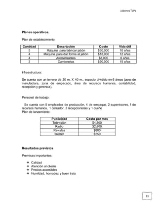 JabonesToPs
13
Planes operativos.
Plan de establecimiento:
Cantidad Descripción Costo Vida útil
5 Máquina para fabricar jabón $30,000 10 años
4 Máquina para dar forma al jabón $18,000 12 años
4 Aromatizantes $8,000 6 años
3 Camionetas $90,000 15 años
Infraestructura:
Se cuenta con un terreno de 20 m. X 40 m., espacio dividido en 6 áreas (zona de
manufactura, zona de empacado, área de recursos humanos, contabilidad,
recepción y gerencia).
Personal de trabajo:
Se cuenta con 5 empleados de producción, 4 de empaque, 2 supervisores, 1 de
recursos humanos, 1 contador, 3 recepcionistas y 1 dueño
Plan de lanzamiento:
Publicidad Costo por mes
Televisión $4,500
Radio $2,800
Revistas $800
Internet $250
Resultados previstos
Premisas importantes:
 Calidad
 Atención al cliente
 Precios accesibles
 Humildad, honradez y buen trato
 