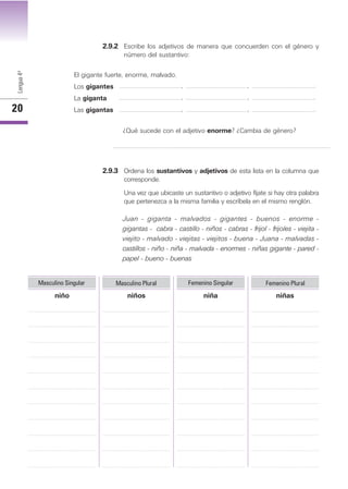 Lengua4º
20
2.9.2 Escribe los adjetivos de manera que concuerden con el género y
número del sustantivo:
, , .
, , .
, , .
2.9.3 Ordena los sustantivos y adjetivos de esta lista en la columna que
corresponde.
Una vez que ubicaste un sustantivo o adjetivo fíjate si hay otra palabra
que pertenezca a la misma familia y escríbela en el mismo renglón.
Juan - giganta - malvados - gigantes - buenos - enorme -
gigantas - cabra - castillo - niños - cabras - frijol - frijoles - viejita -
viejito - malvado - viejitas - viejitos - buena - Juana - malvadas -
castillos - niño - niña - malvada - enormes - niñas gigante - pared -
papel - bueno - buenas
Masculino Singular Masculino Plural Femenino Singular Femenino Plural
niño niños niña niñas
El gigante fuerte, enorme, malvado.
Los gigantes
La giganta
Las gigantas
¿Qué sucede con el adjetivo enorme? ¿Cambia de género?
 