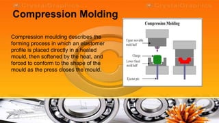 Compression Molding

Compression moulding describes the
forming process in which an elastomer
profile is placed directly in a heated
mould, then softened by the heat, and
forced to conform to the shape of the
mould as the press closes the mould.
 