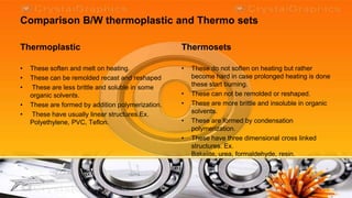 Comparison B/W thermoplastic and Thermo sets

Thermoplastic                                      Thermosets

•   These soften and melt on heating.              •   These do not soften on heating but rather
•   These can be remolded recast and reshaped          become hard in case prolonged heating is done
•   These are less brittle and soluble in some         these start burning.
    organic solvents.                              •   These can not be remolded or reshaped.
•   These are formed by addition polymerization.   •   These are more brittle and insoluble in organic
•   These have usually linear structures.Ex.           solvents.
    Polyethylene, PVC, Teflon.                     •   These are formed by condensation
                                                       polymerization.
                                                   •   These have three dimensional cross linked
                                                       structures. Ex.
                                                       Bakelite, urea, formaldehyde, resin.
 