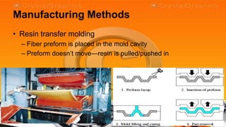 Manufacturing Methods
• Resin transfer molding
  – Fiber preform is placed in the mold cavity
  – Preform doesn’t move—resin is pulled/pushed in
 