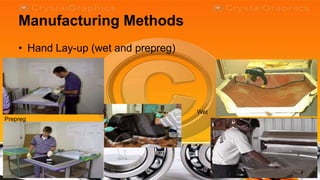 Manufacturing Methods
    • Hand Lay-up (wet and prepreg)




                                      Wet
Prepreg
 