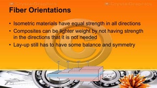 Fiber Orientations
• Isometric materials have equal strength in all directions
• Composites can be lighter weight by not having strength
  in the directions that it is not needed
• Lay-up still has to have some balance and symmetry
 