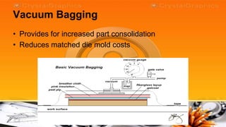 Vacuum Bagging
• Provides for increased part consolidation
• Reduces matched die mold costs
 