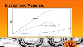 Elastomeric Materials


               Metals
  Strain




                           Conventional Plastics




                        Stre ss

                                  Elastomers
 