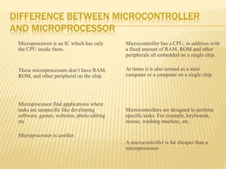 Presentation on Embedded system using micro controller by PARAS JHA | PPT