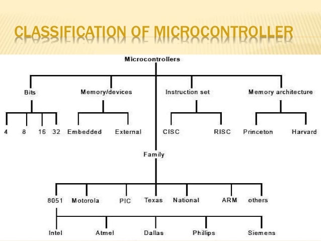 Presentation on Embedded system using micro controller by PARAS JHA