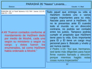 12
PARASHÁ 35 “Naaso” Levanta...
Edicion: Regresando a las Raices de la Fe – regresandoalasraicesdelafe@gmail.com Estudio: K. Blad
4:49 “Fueron contados conforme al
mandamiento de HaShem dado
por medio de Moshé, cada uno
según su ministerio o según su
cargo; y éstos fueron los
enumerados, tal como HaShem
había ordenado a Moshé.”
PORCIÓN DE LA Torah Números 4:21-7:89 / Jueces 13:2-25 /
Juan 3:1 – 4:54
Todo aquel que entrega su vida a
HaShem recibirá uno o varios
cargos importantes para su vida.
Naciste para servir a HaShem. Si
no te presentas ante Él cuando
todo el mundo va en dirección
contraria, no podrás ser contado
entre los justos. Tampoco podrás
cumplir el propósito que HaShem
tiene para tu vida. Eres importante
para Él y Él tiene un cargo muy
personal para ti. Búscalo y vívelo y
así nunca caerás.
2 Pedro 1:10: ”Así que, hermanos,
sed tanto más diligentes para hacer
firme vuestro llamado y elección;
porque mientras hagáis estas
cosas nunca tropezaréis”
 