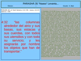 4
PARASHÁ 35 “Naaso” Levanta...
Edicion: Regresando a las Raices de la Fe – regresandoalasraicesdelafe@gmail.com Estudio: K. Blad
4:32 “las columnas
alrededor del atrio y sus
basas, sus estacas y
sus cuerdas, con todos
sus utensilios y con todo
su servicio; y les
asignarás por nombre
los objetos que han de
transportar.”
1 Corintios 12:12-30:“Porque así como el cuerpo es uno, y tiene
muchos miembros, pero todos los miembros del cuerpo, aunque son
muchos, constituyen un solo cuerpo, así también es el Mesías. Pues
por un mismo Espíritu todos fuimos sumergidos en un solo cuerpo, ya
judíos o griegos, ya esclavos o libres, y a todos se nos dio a beber del
mismo Espíritu. Porque el cuerpo no es un solo miembro, sino muchos.
Si el pie dijera: Porque no soy mano, no soy parte del cuerpo, no por
eso deja de ser parte del cuerpo. Y si el oído dijera: Porque no soy ojo,
no soy parte del cuerpo, no por eso deja de ser parte del cuerpo. Si
todo el cuerpo fuera ojo, ¿qué sería del oído? Si todo fuera oído, ¿qué
sería del olfato? Ahora bien, Elohim ha colocado a cada uno de los
miembros en el cuerpo según le agradó. Y si todos fueran un solo mi-
embro, ¿qué sería del cuerpo? Sin embargo, hay muchos miembros,
pero un solo cuerpo. Y el ojo no puede decir a la mano: No te necesito;
ni tampoco la cabeza a los pies: No os necesito. Por el contrario, la
verdad es que los miembros del cuerpo que parecen ser los más
débiles, son los más necesarios; y las partes del cuerpo que estimamos
menos honrosas, a éstas las vestimos con más honra; de man- era que
las partes que consideramos más íntimas, reciben un trato más
honroso, ya que nuestras partes presentables no lo necesitan. Mas así
formó Elohim el cuerpo, dando mayor honra a la parte que carecía de
ella, a fin de que en el cuerpo no haya división, sino que los miembros
tengan el mismo cuidado unos por otros. Y si un miembro sufre, todos
los miembros sufren con él; y si un miembro es hon- rado, todos los
miembros se regocijan con él. Ahora bien, vosotros sois el cuerpo del
Mesías, y cada uno individualmente un miembro de él. Y en la
congregación (mesiánica), Elohim ha designado: primeramente,
emisarios; en segundo lugar, profetas; en tercer lugar, maestros; luego,
milagros; después, dones de sanidad, ayudas, administraciones,
diversas clases de idiomas. ¿Acaso son todos emisarios? ¿Acaso son
todos profetas? ¿Acaso son todos maestros? ¿Acaso son todos
obradores de milagros? ¿Acaso tienen todos dones de sanidad?
¿Acaso hablan todos (sobrenatu- ralmente) en (otros) idiomas? ¿Acaso
interpretan todos (so- brenaturalmente)?”
PORCIÓN DE LA Torah Números 4:21-7:89 / Jueces 13:2-25 /
Juan 3:1 – 4:54
 