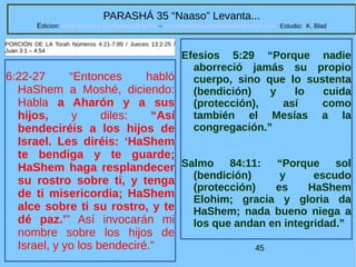 45
PARASHÁ 35 “Naaso” Levanta...
Edicion: Regresando a las Raices de la Fe – regresandoalasraicesdelafe@gmail.com Estudio: K. Blad
6:22-27 “Entonces habló
HaShem a Moshé, diciendo:
Habla a Aharón y a sus
hijos, y diles: “Así
bendeciréis a los hijos de
Israel. Les diréis: ‘HaShem
te bendiga y te guarde;
HaShem haga resplandecer
su rostro sobre ti, y tenga
de ti misericordia; HaShem
alce sobre ti su rostro, y te
dé paz.’” Así invocarán mi
nombre sobre los hijos de
Israel, y yo los bendeciré.”
PORCIÓN DE LA Torah Números 4:21-7:89 / Jueces 13:2-25 /
Juan 3:1 – 4:54
Efesios 5:29 “Porque nadie
aborreció jamás su propio
cuerpo, sino que lo sustenta
(bendición) y lo cuida
(protección), así como
también el Mesías a la
congregación.”
Salmo 84:11: “Porque sol
(bendición) y escudo
(protección) es HaShem
Elohim; gracia y gloria da
HaShem; nada bueno niega a
los que andan en integridad.”
 