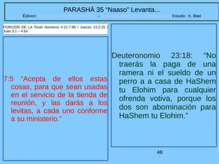 48
PARASHÁ 35 “Naaso” Levanta...
Edicion: Regresando a las Raices de la Fe – regresandoalasraicesdelafe@gmail.com Estudio: K. Blad
7:5 “Acepta de ellos estas
cosas, para que sean usadas
en el servicio de la tienda de
reunión, y las darás a los
levitas, a cada uno conforme
a su ministerio.”
PORCIÓN DE LA Torah Números 4:21-7:89 / Jueces 13:2-25 /
Juan 3:1 – 4:54
Deuteronomio 23:18: “No
traerás la paga de una
ramera ni el sueldo de un
perro a a casa de HaShem
tu Elohim para cualquier
ofrenda votiva, porque los
dos son abominación para
HaShem tu Elohim.”
 