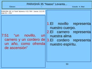 53
PARASHÁ 35 “Naaso” Levanta...
Edicion: Regresando a las Raices de la Fe – regresandoalasraicesdelafe@gmail.com Estudio: K. Blad
7:51 “un novillo, un
carnero y un cordero de
un año, como ofrenda
de ascensión”
PORCIÓN DE LA Torah Números 4:21-7:89 / Jueces 13:2-25 /
Juan 3:1 – 4:54
1.El novillo representa
nuestro cuerpo.
2.El carnero representa
nuestra alma
3.El cordero representa
nuestro espíritu.
 