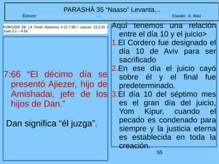 55
PARASHÁ 35 “Naaso” Levanta...
Edicion: Regresando a las Raices de la Fe – regresandoalasraicesdelafe@gmail.com Estudio: K. Blad
7:66 “El décimo día se
presentó Ajiezer, hijo de
Amishadai, jefe de los
hijos de Dan.”
Dan significa “él juzga”.
PORCIÓN DE LA Torah Números 4:21-7:89 / Jueces 13:2-25 /
Juan 3:1 – 4:54
Aquí tenemos una relación
entre el día 10 y el juicio>
1.El Cordero fue designado el
día 10 de Aviv para ser
sacrificado
2.En ese día el juicio cayó
sobre él y el final fue
predeterminado.
3.El día 10 del séptimo mes
es el gran día del juicio,
Yom Kipur, cuando el
pecado es condenado para
siempre y la justicia eterna
es establecida en toda la
creación.
 