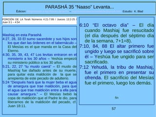 57
PARASHÁ 35 “Naaso” Levanta...
Edicion: Regresando a las Raices de la Fe – regresandoalasraicesdelafe@gmail.com Estudio: K. Blad
Mashiaj en esta Parashá
4:27, 28, 33 El sumo sacerdote y sus hijos son
los que dan las órdenes en el tabernáculo –
El Mesías es el que manda en la Casa del
Eterno.
4:30, 35, 39, 43, 47 Los levitas entraron en el
ministerio a los 30 años – Yeshúa empezó
su ministerio público a los 30 años.
5:21, 22, 27 “tu muslo caerá” – El muslo de
Mashíaj fue dañado antes de su muerte,
para quitar esta maldición de la que se
arrepienta de este pecado de adulterio.
5:24 “Después hará que la mujer beba el agua
de amargura que trae maldición, para que
el agua que trae maldición entre a ella para
causar amargura.” – El Mesías bebió la
copa de maldición que el Padre le dio, para
liberarnos de la maldición del pecado, cf.
Juan 18:11.
PORCIÓN DE LA Torah Números 4:21-7:89 / Jueces 13:2-25 /
Juan 3:1 – 4:54
6:10 “El octavo día” – El día
cuando Mashiaj fue resucitado
(el día después del séptimo día
de la semana, 7+1=8).
7:10, 84, 88 El altar primero fue
ungido y luego se sacrificó sobre
él – Yeshúa fue ungido para ser
sacrificado.
7:12 Yehudá, la tribu de Mashiaj,
fue el primero en presentar su
ofrenda. El sacrificio del Mesías
fue el primero, luego los demás.
fin
 