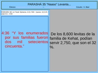 6
PARASHÁ 35 “Naaso” Levanta...
Edicion: Regresando a las Raices de la Fe – regresandoalasraicesdelafe@gmail.com Estudio: K. Blad
4:36 “Y los enumerados
por sus familias fueron
dos mil setecientos
cincuenta.”
De los 8,600 levitas de la
familia de Kehat, podían
servir 2,750, que son el 32
%.
PORCIÓN DE LA Torah Números 4:21-7:89 / Jueces 13:2-25 /
Juan 3:1 – 4:54
 