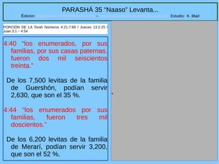 7
PARASHÁ 35 “Naaso” Levanta...
Edicion: Regresando a las Raices de la Fe – regresandoalasraicesdelafe@gmail.com Estudio: K. Blad
4:40 “los enumerados, por sus
familias, por sus casas paternas,
fueron dos mil seiscientos
treinta.”
De los 7,500 levitas de la familia
de Guershón, podían servir
2,630, que son el 35 %.
4:44 “los enumerados por sus
familias, fueron tres mil
doscientos.”
De los 6,200 levitas de la familia
de Merarí, podían servir 3,200,
que son el 52 %.
.
PORCIÓN DE LA Torah Números 4:21-7:89 / Jueces 13:2-25 /
Juan 3:1 – 4:54
 