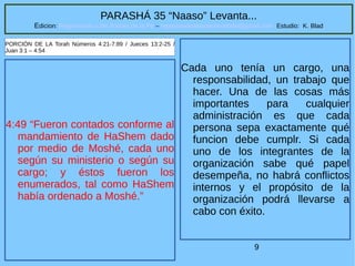 9
PARASHÁ 35 “Naaso” Levanta...
Edicion: Regresando a las Raices de la Fe – regresandoalasraicesdelafe@gmail.com Estudio: K. Blad
4:49 “Fueron contados conforme al
mandamiento de HaShem dado
por medio de Moshé, cada uno
según su ministerio o según su
cargo; y éstos fueron los
enumerados, tal como HaShem
había ordenado a Moshé.”
PORCIÓN DE LA Torah Números 4:21-7:89 / Jueces 13:2-25 /
Juan 3:1 – 4:54
Cada uno tenía un cargo, una
responsabilidad, un trabajo que
hacer. Una de las cosas más
importantes para cualquier
administración es que cada
persona sepa exactamente qué
funcion debe cumplr. Si cada
uno de los integrantes de la
organización sabe qué papel
desempeña, no habrá conflictos
internos y el propósito de la
organización podrá llevarse a
cabo con éxito.
 