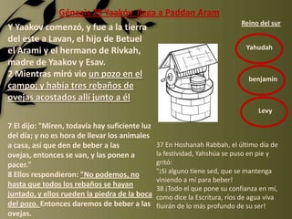 Génesis 29 Yaakóv llega a Paddan Aram
                                                                            Reino del sur
Y Yaakov comenzó, y fue a la tierra
del este a Lavan, el hijo de Betuel
                                                                              Yahudah
el Arami y el hermano de Rivkah,
madre de Yaakov y Esav.
2 Mientras miró vio un pozo en el                                              benjamin
campo; y había tres rebaños de
ovejas acostados allí junto a él
                                                                                  Levy

7 El dijo: "Miren, todavía hay suficiente luz
del día; y no es hora de llevar los animales
a casa, así que den de beber a las              37 En Hoshanah Rabbah, el último día de
ovejas, entonces se van, y las ponen a          la festividad, Yahshúa se puso en pie y
pacer."                                         gritó:
                                                "¡Si alguno tiene sed, que se mantenga
8 Ellos respondieron: "No podemos, no
                                                viniendo a mí para beber!
hasta que todos los rebaños se hayan
                                                38 ¡Todo el que pone su confianza en mí,
juntado, y ellos rueden la piedra de la boca    como dice la Escritura, ríos de agua viva
del pozo. Entonces daremos de beber a las       fluirán de lo más profundo de su ser!
ovejas.
 