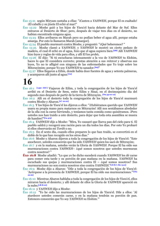 Éxo 15:21 según Miryam cantaba a ellas: "¡Canten a YAHWEH, porque El es exaltado!
¡El caballo y su jinete El echó al mar!"
Éxo 15:22 Moshe guió a los hijos de Yisra'el hacia delante del Mar de Suf. Ellos
entraron al Desierto de Shur; pero, después de viajar tres días en el desierto, no
habían encontrado ninguna agua.
Éxo 15:23 Ellos arribaron en Marah pero no podían beber el agua allí, porque estaba
amarga. Por esto lo llamaron Marah [amargor].
Éxo 15:24 El pueblo murmuró contra Moshe, y preguntó: "¿Qué beberemos? "
Éxo 15:25 Moshe clamó a YAHWEH; y YAHWEH le mostró un cierto pedazo de
madera, el cual él echó en el agua, hizo que el agua supiera bien.[68] Allí YAHWEH
hizo leyes y reglas de vida para ellos, y allí El los probó,
Éxo 15:26 El dijo: "Si tú escucharas intensamente a la voz de YAHWEH tu Elohim,
haces lo que El considera correcto; prestas atención a sus mitzvot y observas sus
leyes, Yo no te afligiré con ninguna de las enfermedades que Yo traje sobre los
Mitzrayimim; porque Yo soy YAHWEH tu sanador.[69]"
Éxo 15:27 Ellos llegaron a Eilim, donde había doce fuentes de agua y setenta palmeras,
y acamparon allí junto al agua.[70]

16
Éxo 16:1 [1491 AEC] Viajaron de Eilim, y toda la congregación de los hijos de Yisra'el
arribó en el Desierto de Seen, entre Eilim y Sinai, en el decimoquinto día del
segundo mes después de partir de la tierra de Mitzrayim. [Nu 33:10-12]
Éxo 16:2 Allí en el desierto toda la congregación de los hijos de Yisra'el murmuró
contra Moshe y Aharon.[1C 10:10]
Éxo 16:3 Y los hijos de Yisra'el les dijeron a ellos: "¡Hubiéramos querido que YAHWEH
usara su propia mano para matarnos en Mitzrayim! Allí nos sentábamos alrededor
de la olla con la carne hirviendo, y teníamos tanta comida como quisiéramos. ¡Pero
ustedes nos han traído a este desierto, para dejar que toda esta asamblea se muera
de hambre!"[La 4:9]
Éxo 16:4 YAHWEH dijo a Moshe: "Mira, Yo causaré que llueva pan del cielo para ti. El
pueblo saldrá y recogerá una ración para un día todos los días. Por esto Yo probaré
si ellos observarán mi Toráh o no.
Éxo 16:5 En el sexto día, cuando ellos preparen lo que han traído, se convertirá en el
doble de lo que han recogido en los otros días."
Éxo 16:6 Moshe y Aharon dijeron a toda la congregación de los hijos de Yisra'el: "Este
anochecer, ustedes conocerán que ha sido YAHWEH quien los sacó de Mitzrayim;
Éxo 16:7 y en la mañana, ustedes verán la Gloria de YAHWEH. Porque El ha oído sus
murmuraciones contra YAHWEH– ¿qué somos nosotros que ustedes murmuran
contra nosotros? "
Éxo 16:8 Moshe añadió: "Lo que yo he dicho sucederá cuando YAHWEH les dé carne
para comer esta tarde y su porción de pan mañana en la mañana. YAHWEH ha
escuchado sus quejas y murmuraciones contra El – ¿qué somos nosotros? Sus
murmuraciones no son contra nosotros sino contra YAHWEH."[1S 8:7; Ro 13:2]
Éxo 16:9 Moshe dijo a Aharon: "Dile a toda la congregación de los hijos de Yisra'el:
'Acérquese a la presencia de YAHWEH, porque El ha oído sus murmuraciones.'"[Nu
16:16]

Éxo 16:10 Mientras Aharon hablaba a toda la congregación de los hijos de Yisra'el, ellos
miraron hacia el desierto; y allí delante de ellos la Gloria de YAHWEH apareció en
la nube;[1R 8:10]
Éxo 16:11 y YAHWEH dijo a Moshe:
Éxo 16:12 "Yo he oído las murmuraciones de los hijos de Yisra'el. Dile a ellos: 'Al
atardecer ustedes comerán carne, y en la mañana tendrán su porción de pan.
Entonces conocerán que Yo soy YAHWEH su Elohim.'"

 