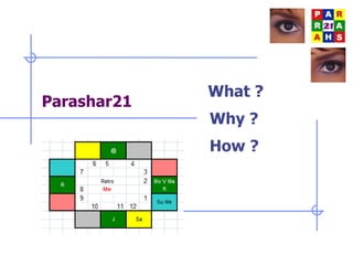 Parashar21  What ? Why ?  How ? 