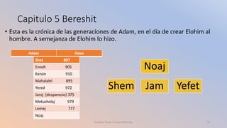 Capitulo 5 Bereshit
• Esta es la crónica de las generaciones de Adam, en el día de crear Elohim al
hombre. A semejanza de Elohim lo hizo.
Adam Hava
Shet 807
Enosh 905
Kenán 910
Mahalalel 895
Yered 972
Jaroj (desparecio) 375
Metushelaj 979
Lemej 777
Noaj
Noaj
Shem Jam Yefet
Estudiar Torah y Pensar diferente 13
 