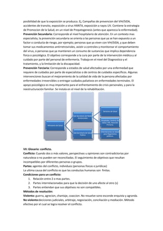 posibilidad de que la exposición se produzca. Ej, Campañas de prevencion del VIH/SIDA,
accidentes de transito, exposición a virus HANTA, exposición a rayos UV. Contiene la estrategia
de Promocion de la Salud, en un nivel de Prepatogenesis (antes que aparezca la enfermedad).
Prevención Secundaria: Corresponde al nivel hospitalario de atención. En un contexto mas
especialista, la prevención secundaria se orienta a las personas que ya se han expuesto a un
factor o conducta de riesgo, por ejemplo; personas que ya viven con VIH/SIDA, y que deben
tomar sus medicamentos antirretrovirales, asistir a controles y monitorear el comportamiento
del virus, o personas que ya mantienen un consumo de sustancias que implica dependencia
física o psicológica. El objetivo corresponde a la cura por parte de la intervención médica y al
cuidado por parte del personal de enfermería. Trabaja en el nivel del Diagnostico y el
tratamiento, y la limitación de la discapacidad.
Prevención Terciaria: Corresponde a estados de salud afectados por una enfermedad que
requiere de cuidados por parte de especialistas o de centros de cuidados específicos. Algunas
intervenciones buscan el mejoramiento de la calidad de vida de la persona afectadas por
enfermedades irreversibles o entregar cuidados paliativos en enfermedades terminales. El
apoyo psicológico es muy importante para el enfrentamiento de crisis personales, y para la
reestructuración familiar. Se instala en el nivel de la rehabilitación.




                                                                       Servicios de Salud

                                           Sub Secretaria de Redes
                                                Asistenciales
                                                                     Hospitales, Centros de
                                                                      Salud, CRS, Atención
                    Ministerio de Salud.                                   Primaria.


                                                                     Orientaciones en Salud
                                           Sub.Secretaria de Salud
                                                                        para Organismos
                                                   Publica
                                                                            públicos.




VII: Glosario: conflicto.
Conflicto: Cuando dos o más valores, perspectivas u opiniones son contradictorias por
naturaleza o no pueden ser reconciliadas. El seguimiento de objetivos que resultan
incompatibles por diferentes personas o grupos.
Partes: agentes del conflicto, individuos (personas físicas o jurídicas)
La ultima causa del conflicto es que las conductas humanas son finitas.
Condiciones para un conflicto:
     1. Relación entre 2 o mas partes.
     2. Partes interrelacionadas para que la decisión de uno afecte al otro (s)
     3. Partes entiendan que sus objetivos no son compatibles.
Métodos de resolución:
Violento: guerra, agrecion, chantaje, coaccion. No resuelve sono esconde enquista y agranda.
No violento:deciciones judiciales, arbitraje, negociación, conciliación y mediación. Método
efectivo por el cual se logra resolver el conflicto.
 