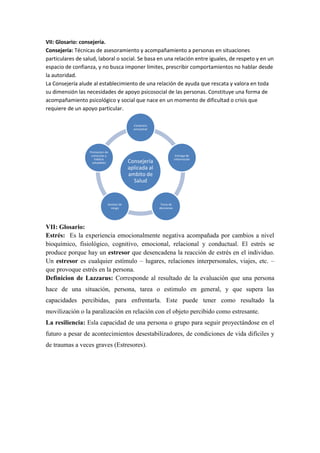 VII: Glosario: consejería.
Consejería: Técnicas de asesoramiento y acompañamiento a personas en situaciones
particulares de salud, laboral o social. Se basa en una relación entre iguales, de respeto y en un
espacio de confianza, y no busca imponer limites, prescribir comportamientos no hablar desde
la autoridad.
La Consejería alude al establecimiento de una relación de ayuda que rescata y valora en toda
su dimensión las necesidades de apoyo psicosocial de las personas. Constituye una forma de
acompañamiento psicológico y social que nace en un momento de dificultad o crisis que
requiere de un apoyo particular.

                                            Contencin
                                            emociónal




                  Promocion de
                   consuctas y                                        Entrega de
                     habitos                                         Información
                    saludables            Consejería
                                          aplicada al
                                          ambito de
                                            Salud


                             Gestion de                  Toma de
                               riesgo                   decisiones




VII: Glosario:
Estrés: Es la experiencia emocionalmente negativa acompañada por cambios a nivel
bioquímico, fisiológico, cognitivo, emocional, relacional y conductual. El estrés se
produce porque hay un estresor que desencadena la reacción de estrés en el individuo.
Un estresor es cualquier estímulo – lugares, relaciones interpersonales, viajes, etc. –
que provoque estrés en la persona.
Definicion de Lazzarus: Corresponde al resultado de la evaluación que una persona
hace de una situación, persona, tarea o estimulo en general, y que supera las
capacidades percibidas, para enfrentarla. Este puede tener como resultado la
movilización o la paralización en relación con el objeto percibido como estresante.
La resiliencia: Esla capacidad de una persona o grupo para seguir proyectándose en el
futuro a pesar de acontecimientos desestabilizadores, de condiciones de vida difíciles y
de traumas a veces graves (Estresores).
 