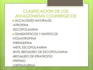 CLASIFICACION DE LOS
 ANTAGONISTAS COLINERGICOS
 ALCALOIDES   NATURALES
-ATROPINA
-ESCOPOLAMINA
 SEMISINTETICOS Y SINTETICOS
-HOMATROPINA
-PIRENZEPINA
-METIL ESCOPOLAMINA
-BUTIL BROMURO DE ESCOPOLAMINA
-BROMURO DE IPRATROPIO
-PRIFINIO
-ORFENADRINA
 