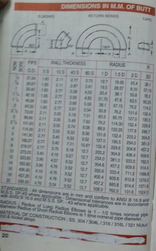 Paras Industrial Corporation