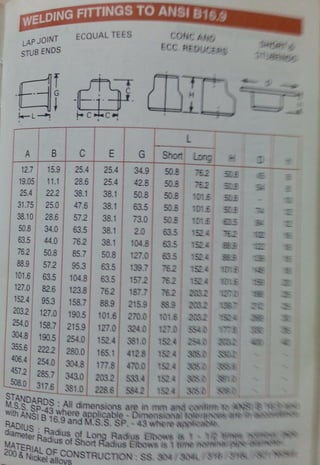 Paras Industrial Corporation