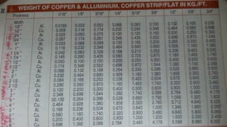 Paras Industrial Corporation