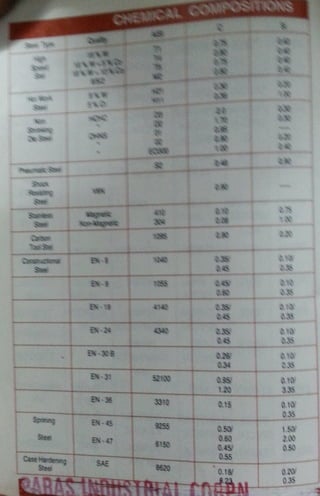 Paras Industrial Corporation