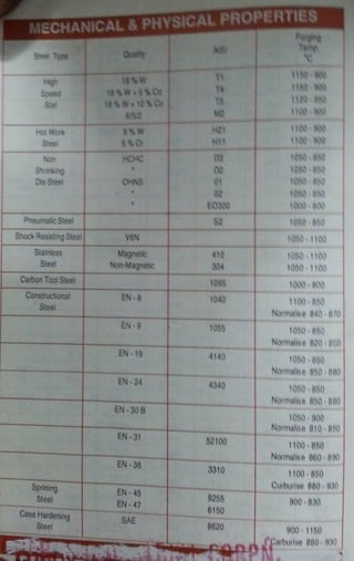 Paras Industrial Corporation