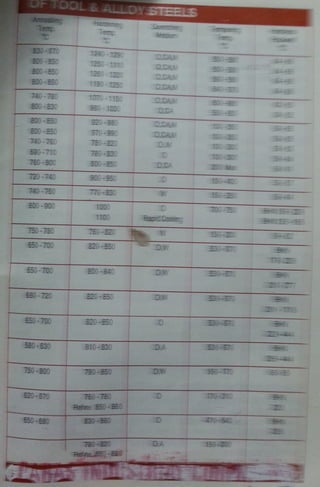 Paras Industrial Corporation