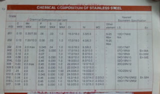 Paras Industrial Corporation