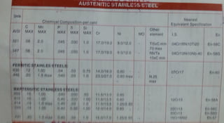 Paras Industrial Corporation