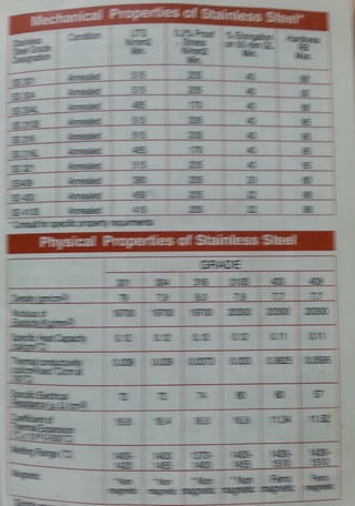 Paras Industrial Corporation