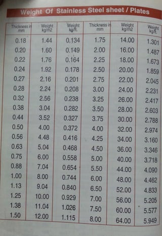Paras Industrial Corporation