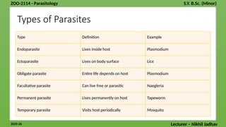 Parasite Def PARASITOLOGY - complete syllabus under parasitology.pptx