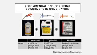 RECOMMENDATIONS FOR USING
DEWORMERS IN COMBINATION
Valbazen® Cydectin® Prohibit®*
Goats 4 ml/50 lbs.
[9 days meat]
[7 days milk]
9 ml/50 lbs.
[17 days meat]
[8 days milk]
Depends on dilution
[4 days meat]
[3 days milk]
https://www.wormx.info/dewormers
 