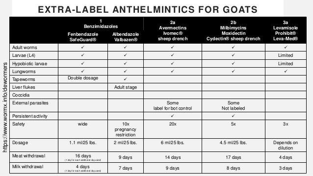 parasites in goats goat wormer dosage chart