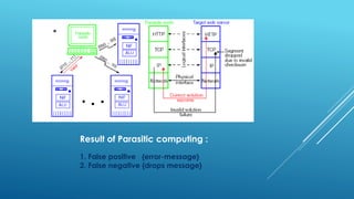 Result of Parasitic computing :
1. False positive {error-message}
2. False negative {drops message}
 