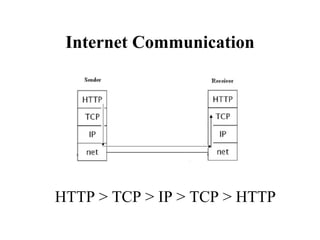 Parasitic computing | PPSX