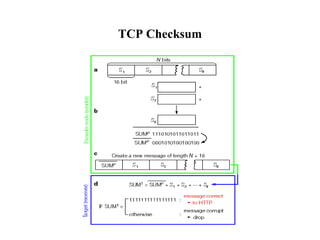 Parasitic computing | PPSX